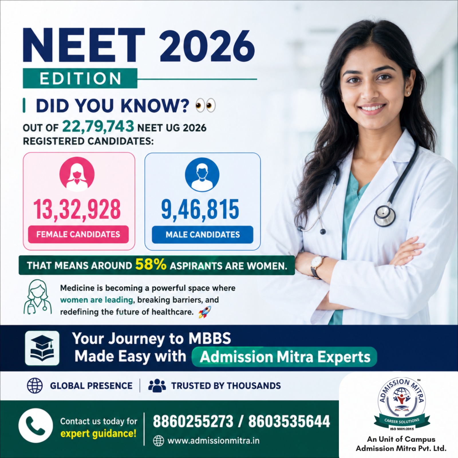 top private medical college in Pan India - admission mitra