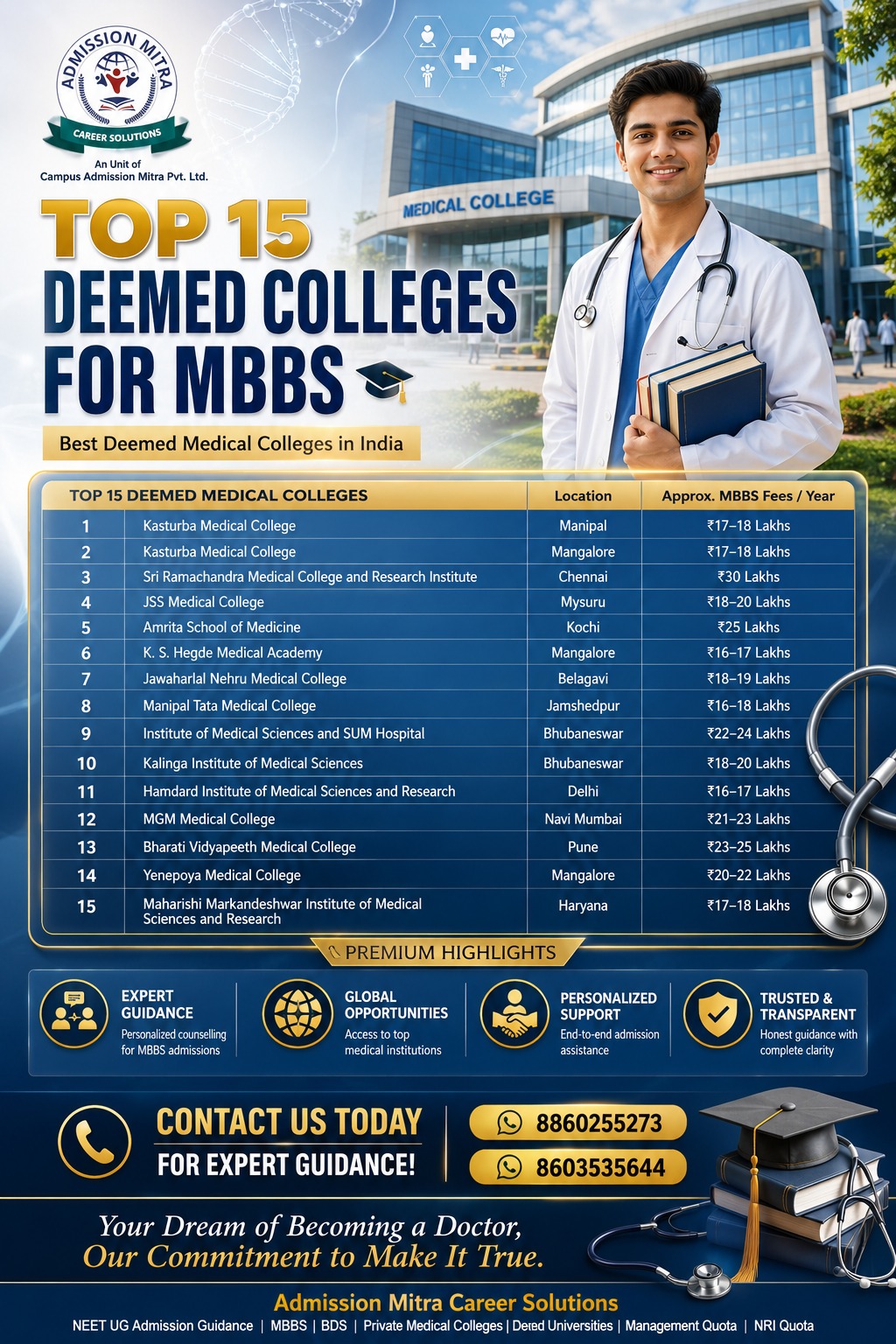top private medical college in Pan India - admission mitra